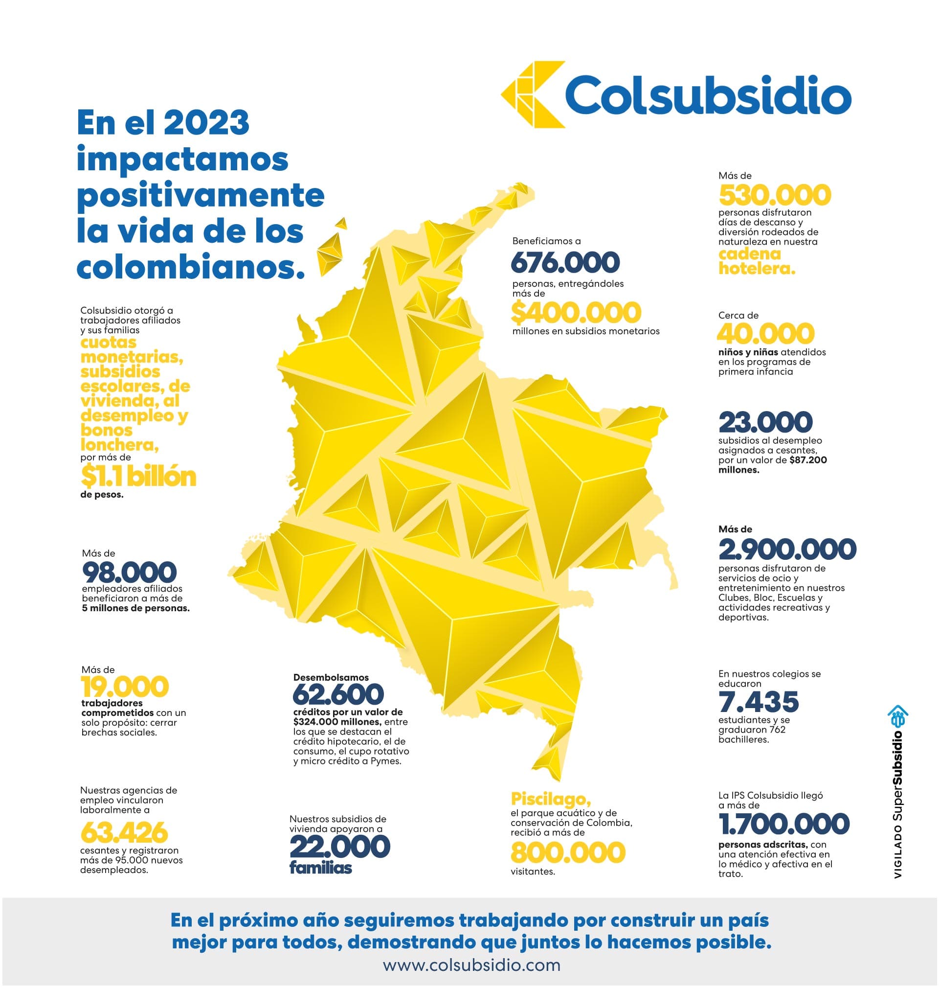 Informe de Colsubsidio sobre su gestión en 2023.