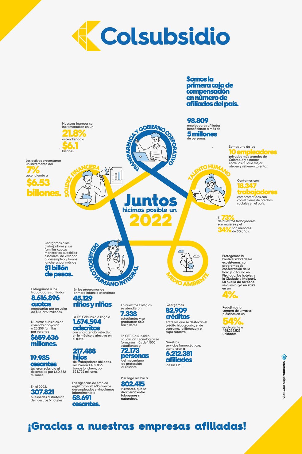 Infografía juntos hacemos posible un 2022