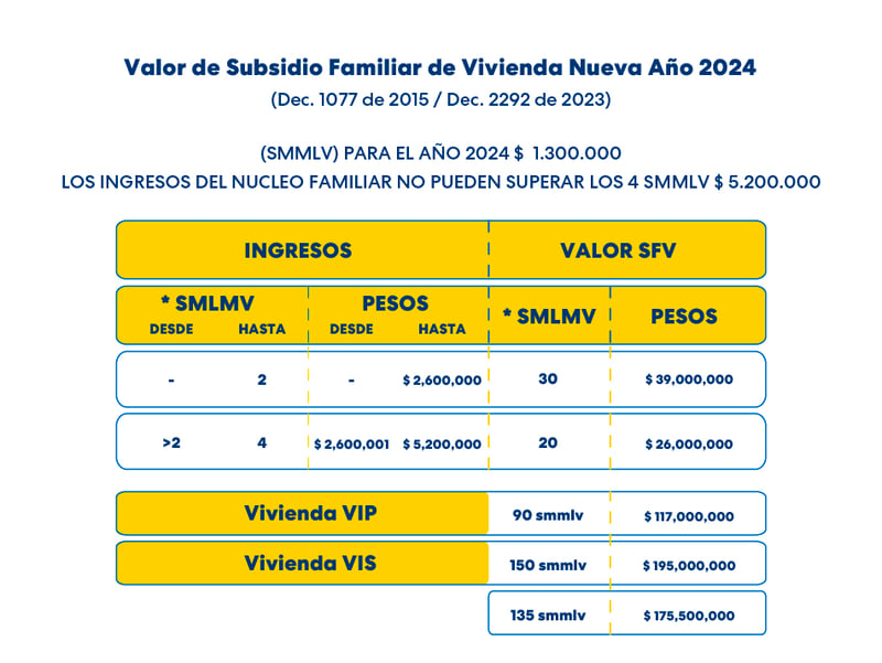 Subsidio por Vivienda Nueva Colsubsidio