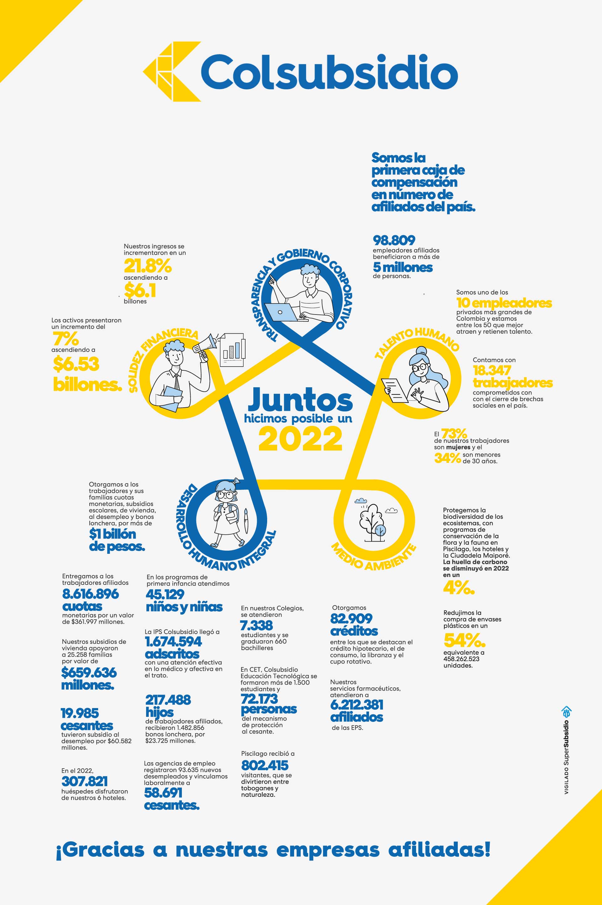 infografia-informe-gestion-2022