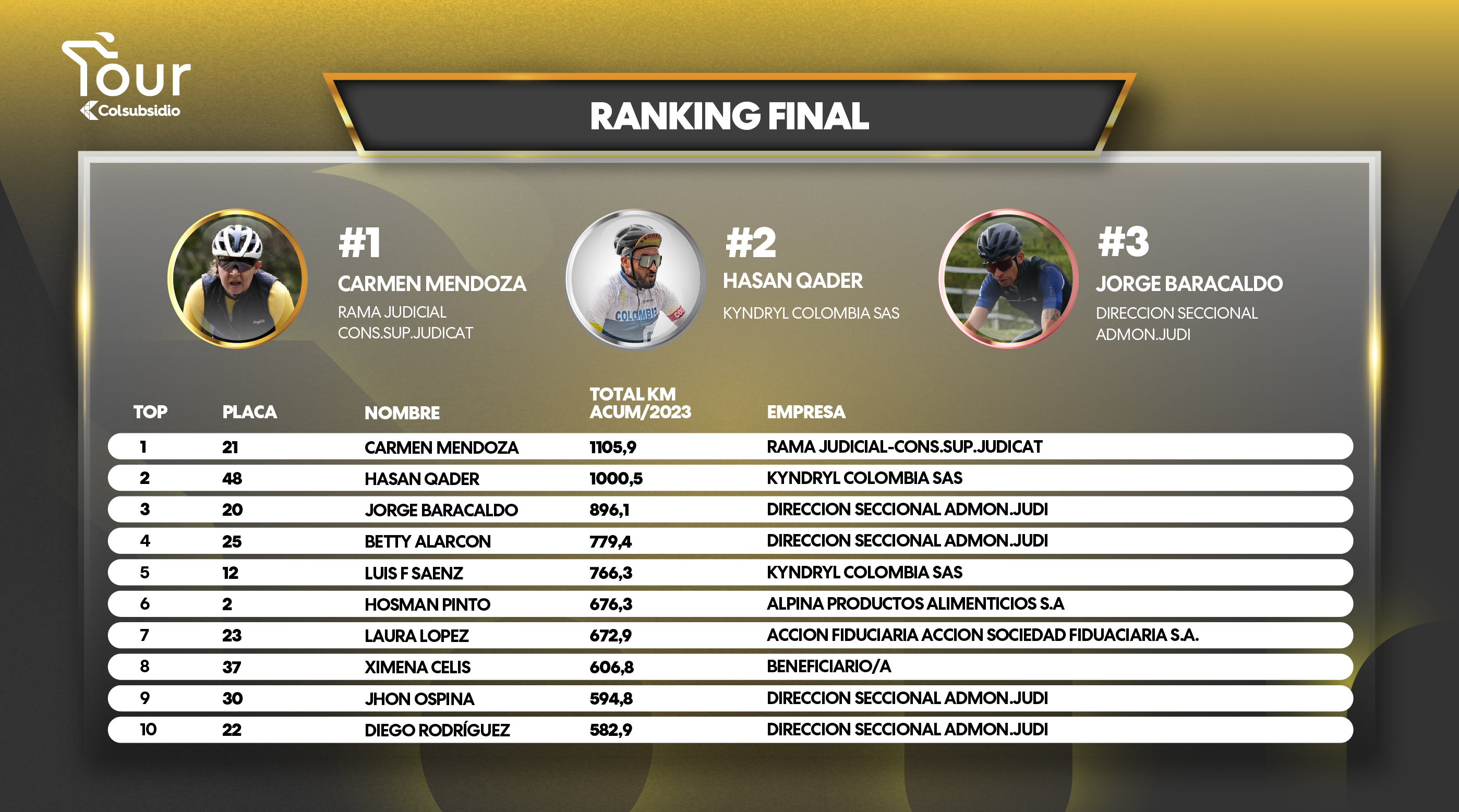 Final Ranking Index of /wp-content/uploads/2024/01